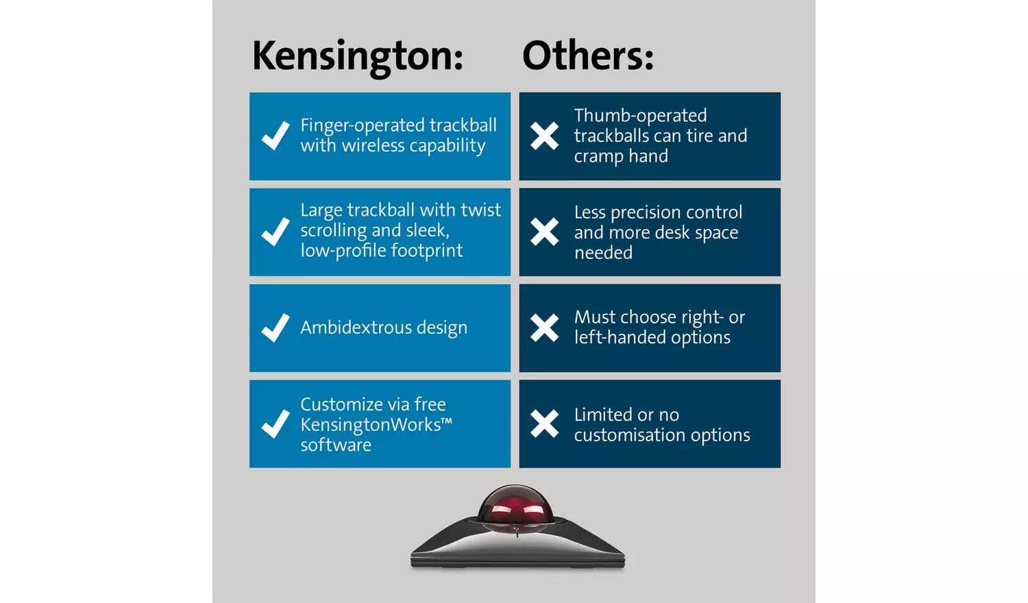 Kensington SlimBlade Pro Trackball - Image 6